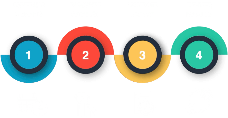 OUR PROCESS